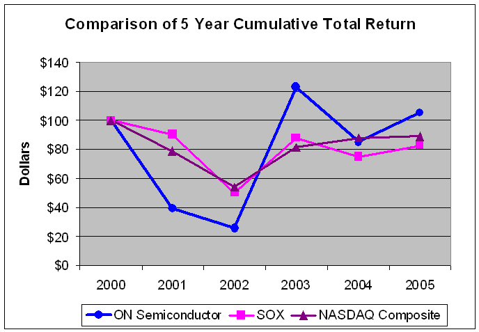 (LINE GRAPH)